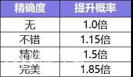 一起来捉妖御灵团战详细攻略