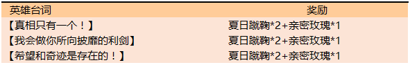 《王者荣耀》夏日蹴鞠获得方法