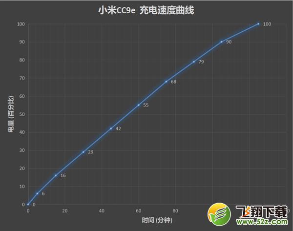 无限逼近千元完美机 小米CC9e全面评测