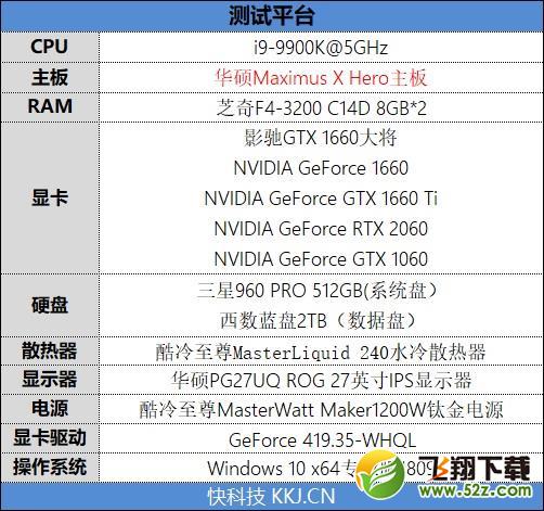 功耗更低 性能更强 价格一样！GTX 1660 首发评测：再见了GTX 1060