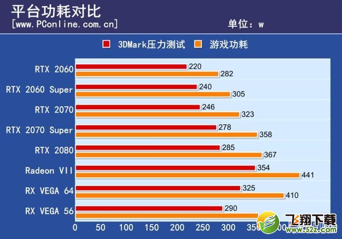 RTX 2060 Super