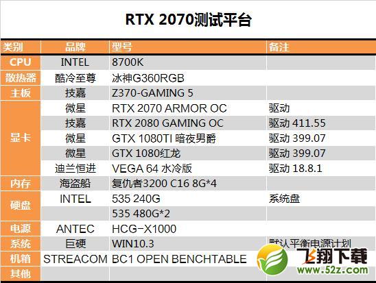 老百姓也能玩光线追踪！RTX 2070深度评测