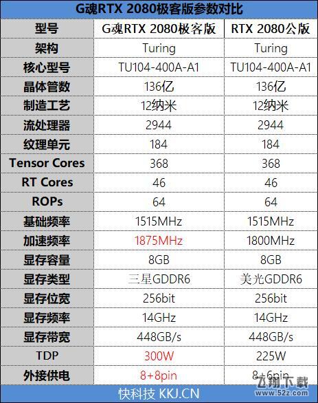 耕升G魂RTX 208极客版评测：非公性价比无出其右