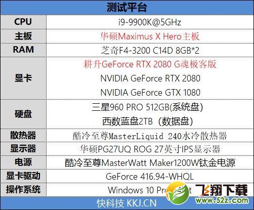 耕升G魂RTX 208极客版评测：非公性价比无出其右