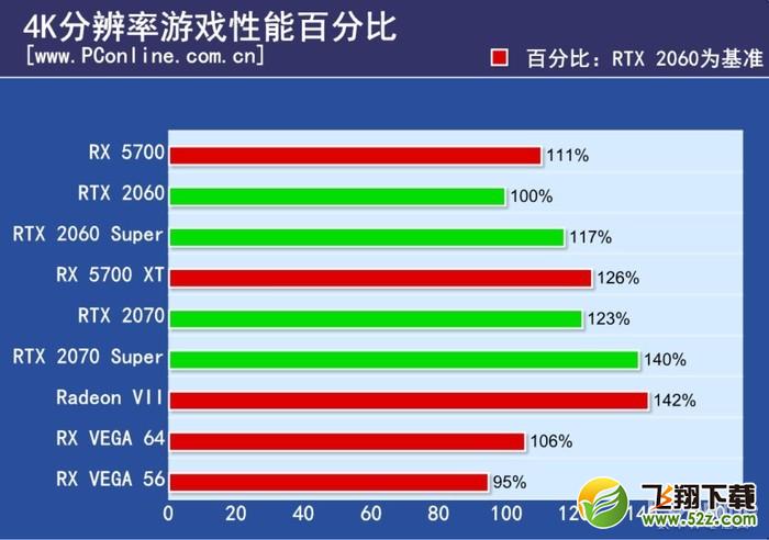 RX 5700 XT;5700XT和2070;57