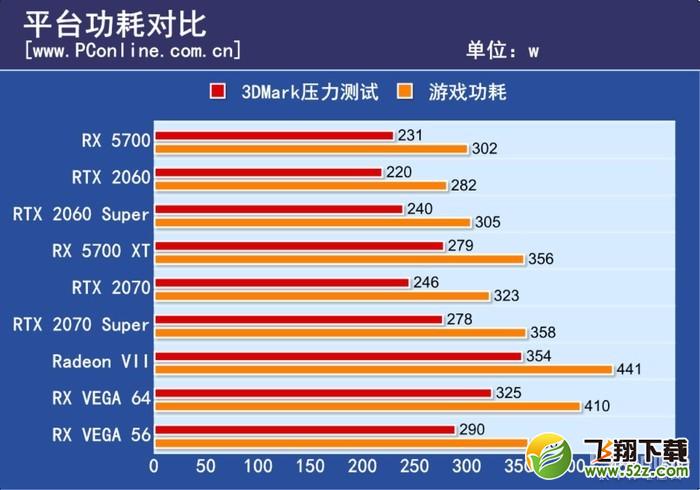 RX 5700 XT;5700XT和2070;57