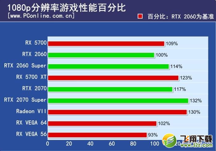 RX 5700 XT;5700XT和2070;57