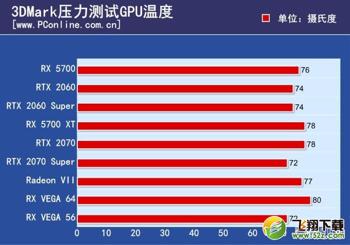 RX 5700 XT;5700XT和2070;57