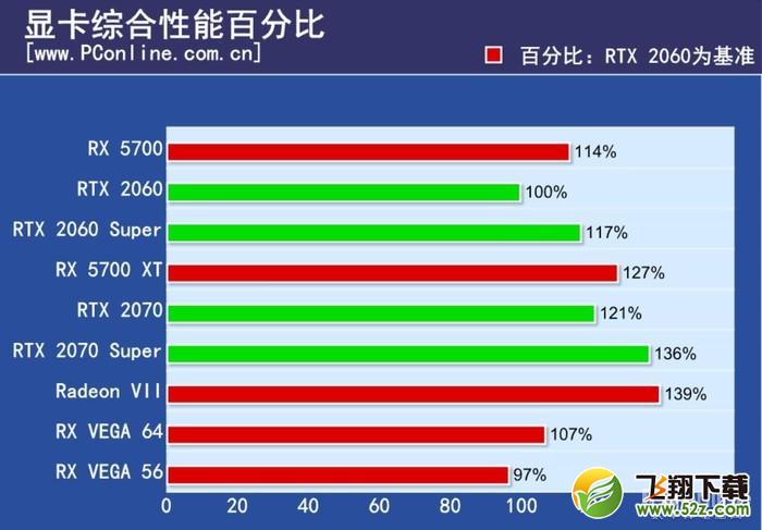 RX 5700 XT;5700XT和2070;57