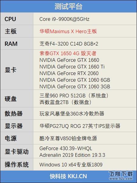 NVIDIA GTX 1650首发评测：能耗比足够优秀 售价缺乏诚意