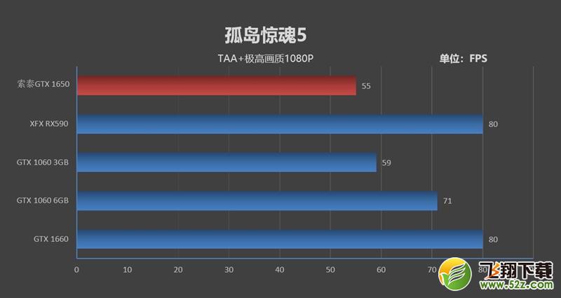 NVIDIA GTX 1650首发评测：能耗比足够优秀 售价缺乏诚意