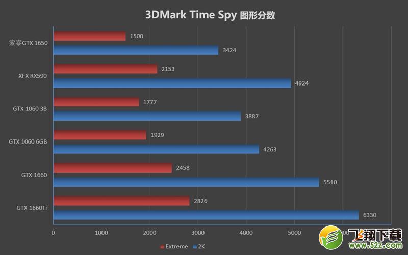 NVIDIA GTX 1650首发评测：能耗比足够优秀 售价缺乏诚意