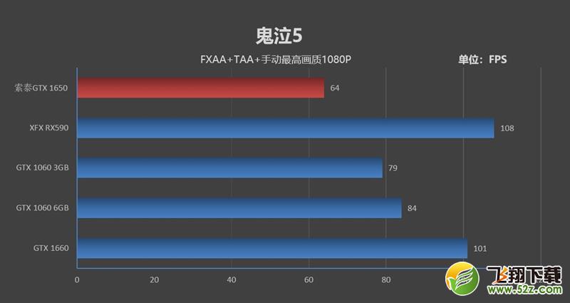 NVIDIA GTX 1650首发评测：能耗比足够优秀 售价缺乏诚意