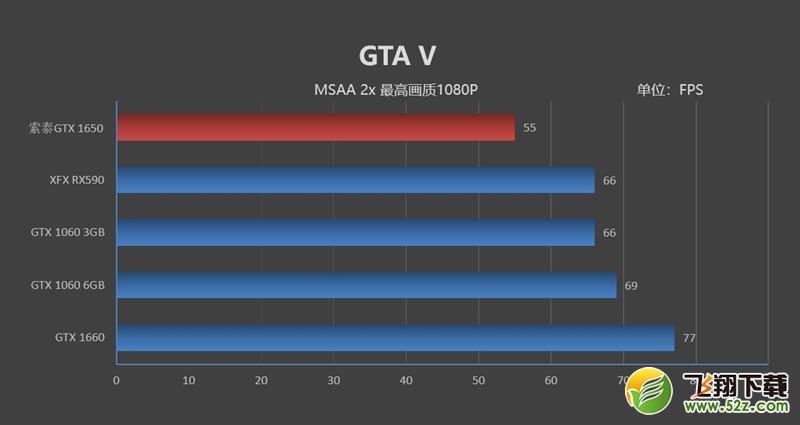 NVIDIA GTX 1650首发评测：能耗比足够优秀 售价缺乏诚意