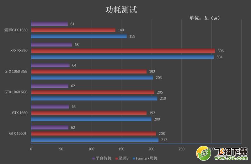 NVIDIA GTX 1650首发评测：能耗比足够优秀 售价缺乏诚意