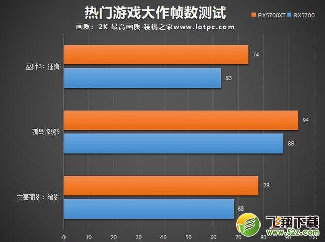 RX5700和RX5700XT性能差距大吗？RX5700和RX5700XT区别对比评测