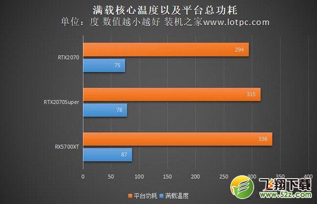 RX5700XT和RTX2070S哪个好？RTX2070Super与RX5700XT性能对比评测