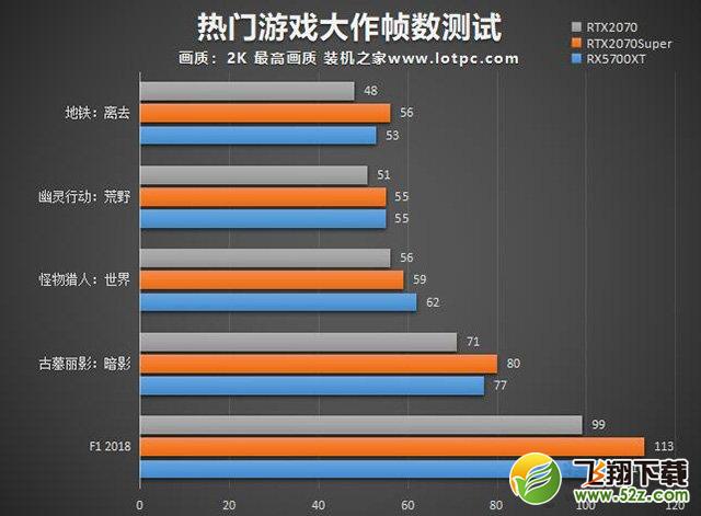 RX5700XT和RTX2070S哪个好？RTX2070Super与RX5700XT性能对比评测