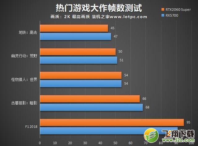 RX5700和RTX2060Super哪个好？RTX2060Super与RX5700性能对比评测