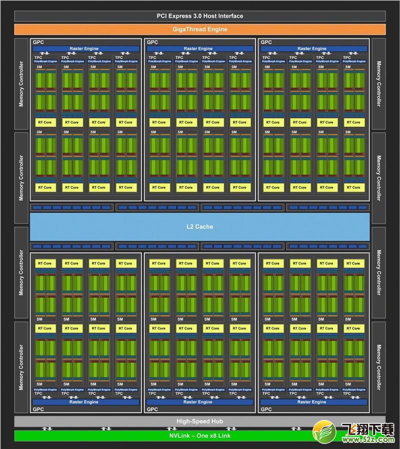 它的对手在哪里！RTX 2080 Super首发评测：4K游戏新杀手