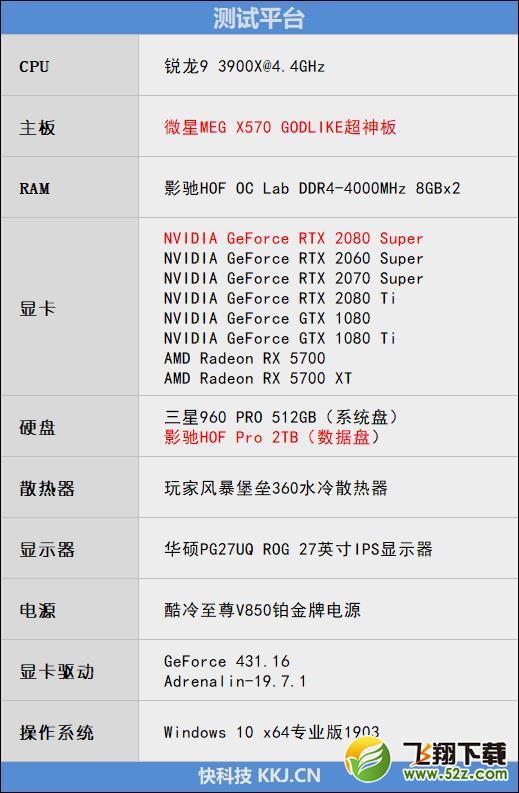 它的对手在哪里！RTX 2080 Super首发评测：4K游戏新杀手