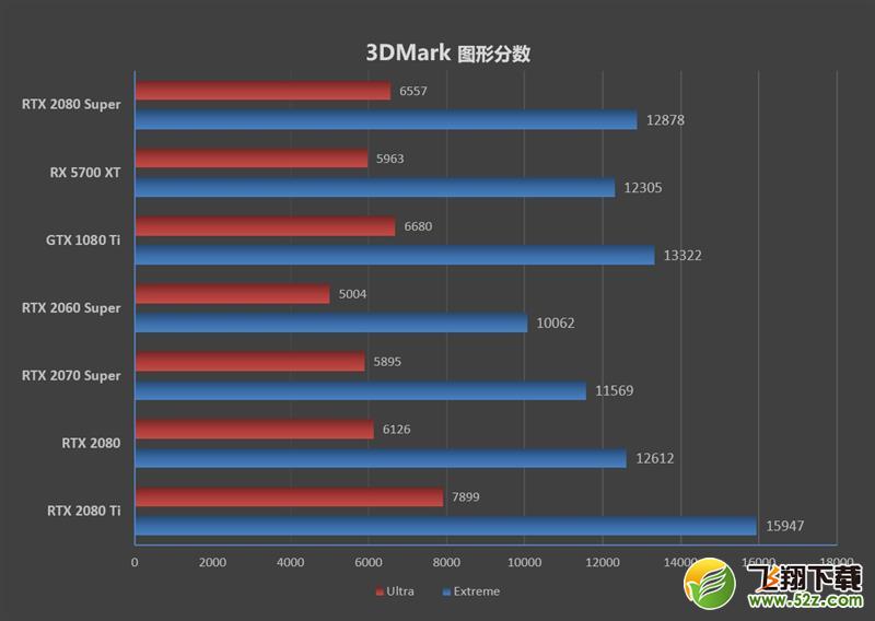 它的对手在哪里！RTX 2080 Super首发评测：4K游戏新杀手