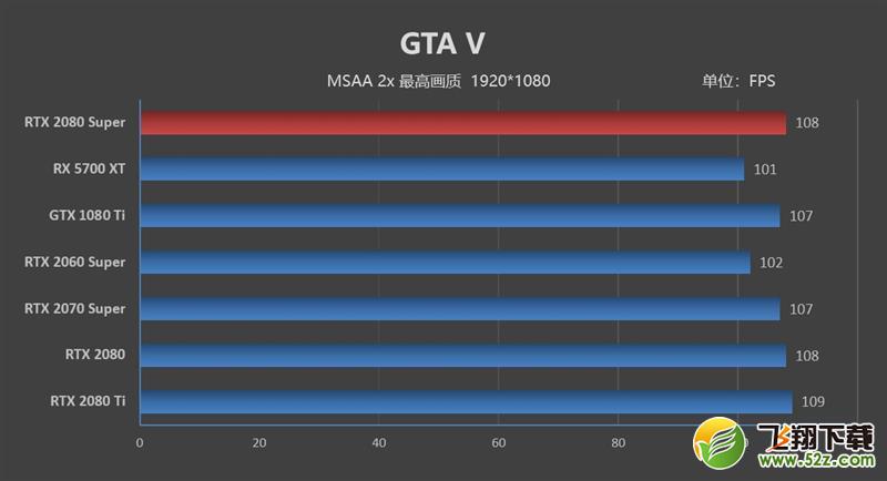 它的对手在哪里！RTX 2080 Super首发评测：4K游戏新杀手