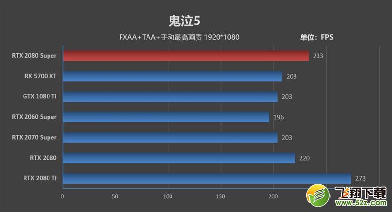 它的对手在哪里！RTX 2080 Super首发评测：4K游戏新杀手