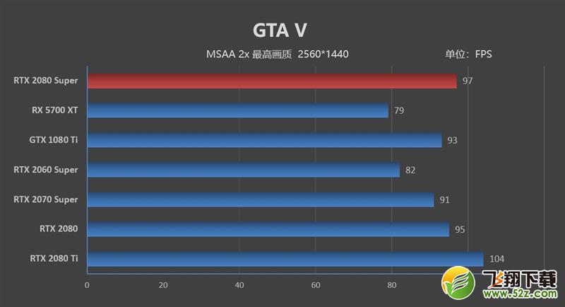 它的对手在哪里！RTX 2080 Super首发评测：4K游戏新杀手