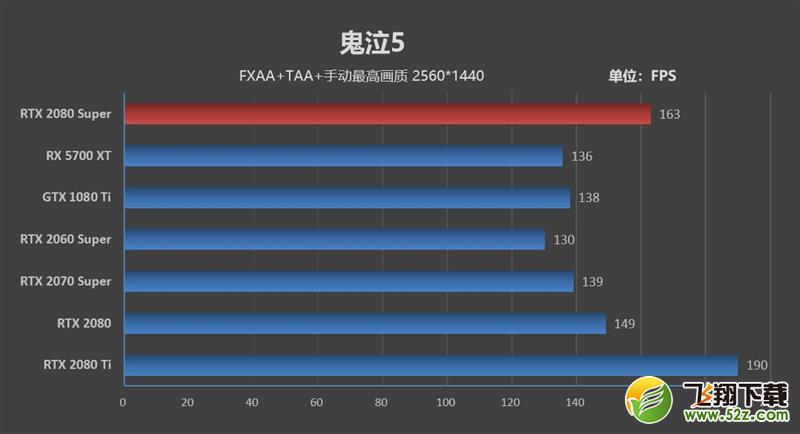 它的对手在哪里！RTX 2080 Super首发评测：4K游戏新杀手