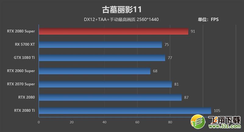 它的对手在哪里！RTX 2080 Super首发评测：4K游戏新杀手