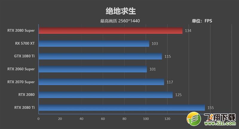 它的对手在哪里！RTX 2080 Super首发评测：4K游戏新杀手