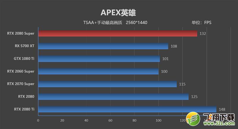 它的对手在哪里！RTX 2080 Super首发评测：4K游戏新杀手