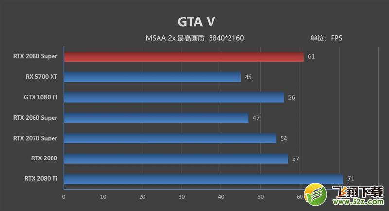 它的对手在哪里！RTX 2080 Super首发评测：4K游戏新杀手