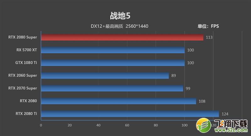 它的对手在哪里！RTX 2080 Super首发评测：4K游戏新杀手