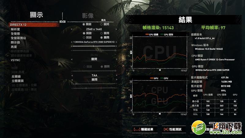 它的对手在哪里！RTX 2080 Super首发评测：4K游戏新杀手