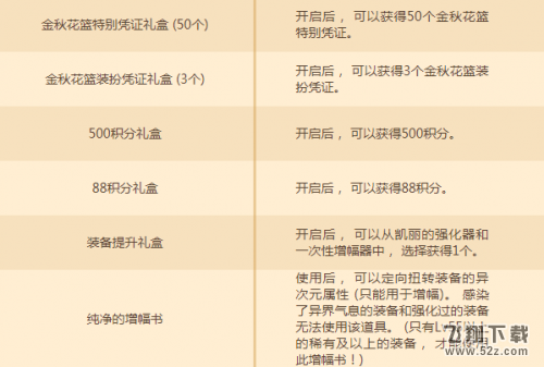 DNF嘉年华狂欢礼盒内容一览 嘉年华狂欢礼盒领取方法