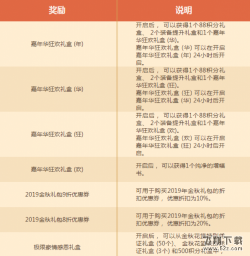 DNF嘉年华狂欢礼盒内容一览 嘉年华狂欢礼盒领取方法