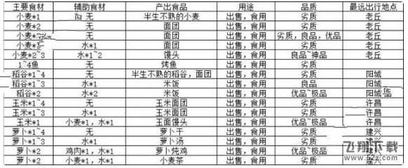 江湖悠悠怎么完美开局 新手完美开局攻略[多图]图片1