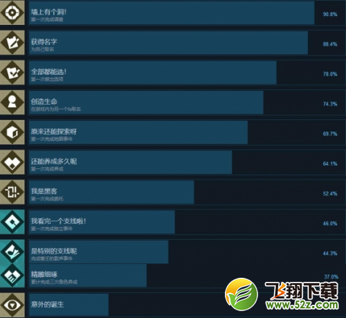 妄想破绽成就汇总大全 全成就解锁条件一览