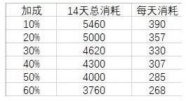 双生视界献给爱丽丝攻略大全 献给爱丽丝通关打法及奖励详解[多图]图片4