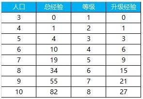 腾讯我叫MT自走棋怎么运营 运营技巧详解[多图]图片2