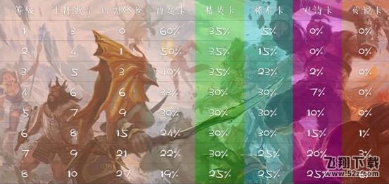 腾讯我叫MT自走棋新手攻略 基础规则解析[多图]图片3