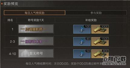 明日之后摄影艺术家称号获取方法介绍 明日之后摄影艺术家怎么获得