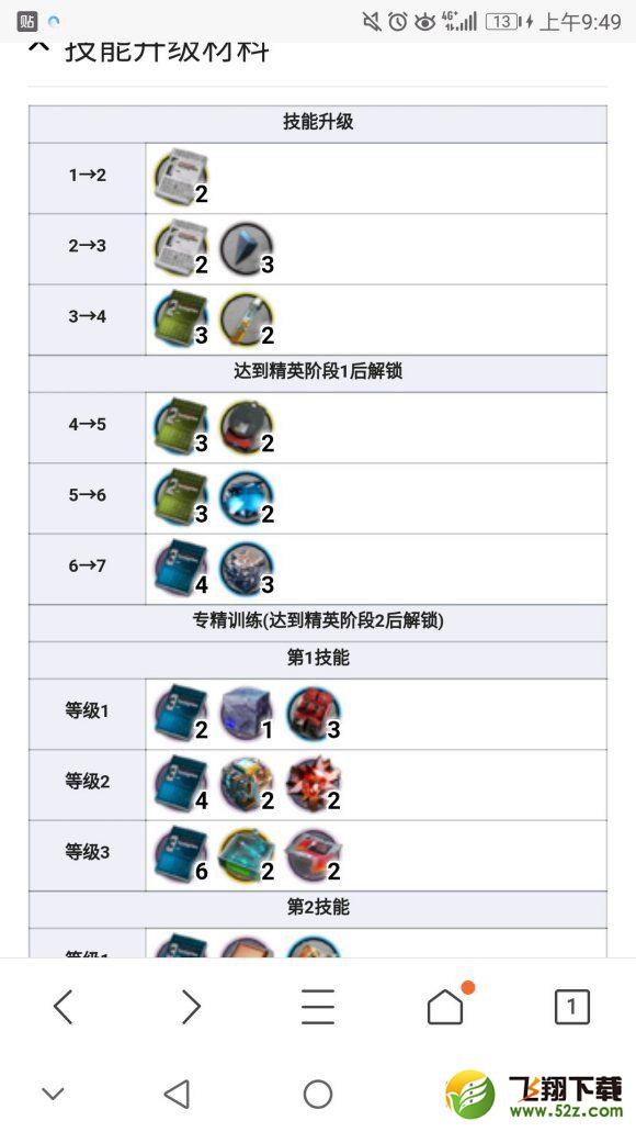 明日方舟炽合金怎么刷 炽合金材料速刷攻略[多图]图片2