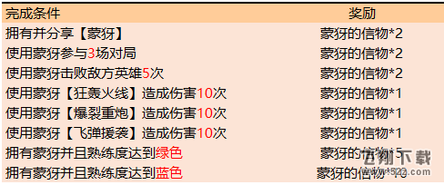 《王者荣耀》蒙犽的信物获得方法
