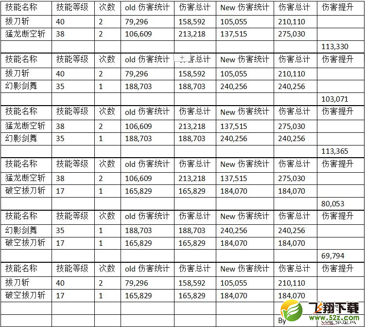 《DNF》100剑魂加点推荐