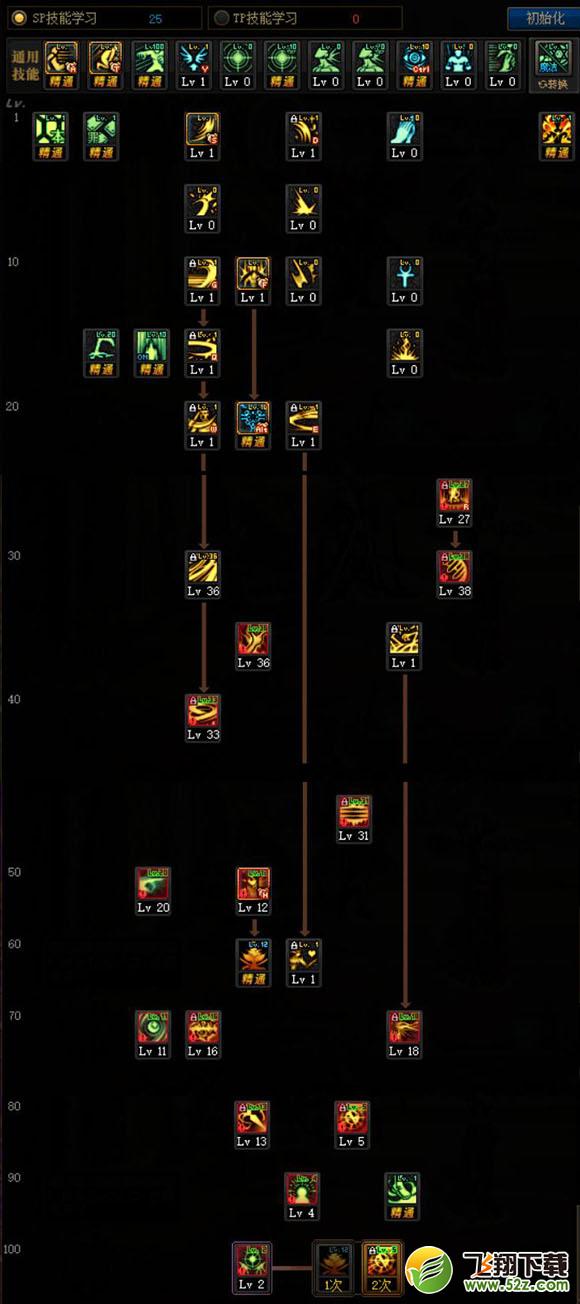 《DNF》100诱魔者加点推荐