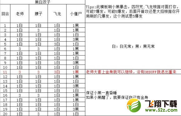 食物语黑白双子世界BOSS打法攻略(1)