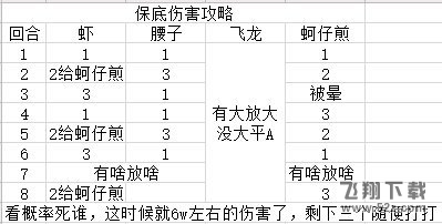 食物语黑白双子世界BOSS打法攻略(4)